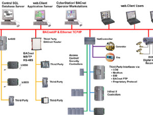 Controls Unlimited Inc., Energy Management Specialists, Woodbridge, VA, Virginia