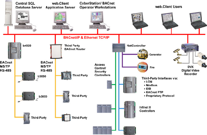 BACnet-Enhanced-Arch