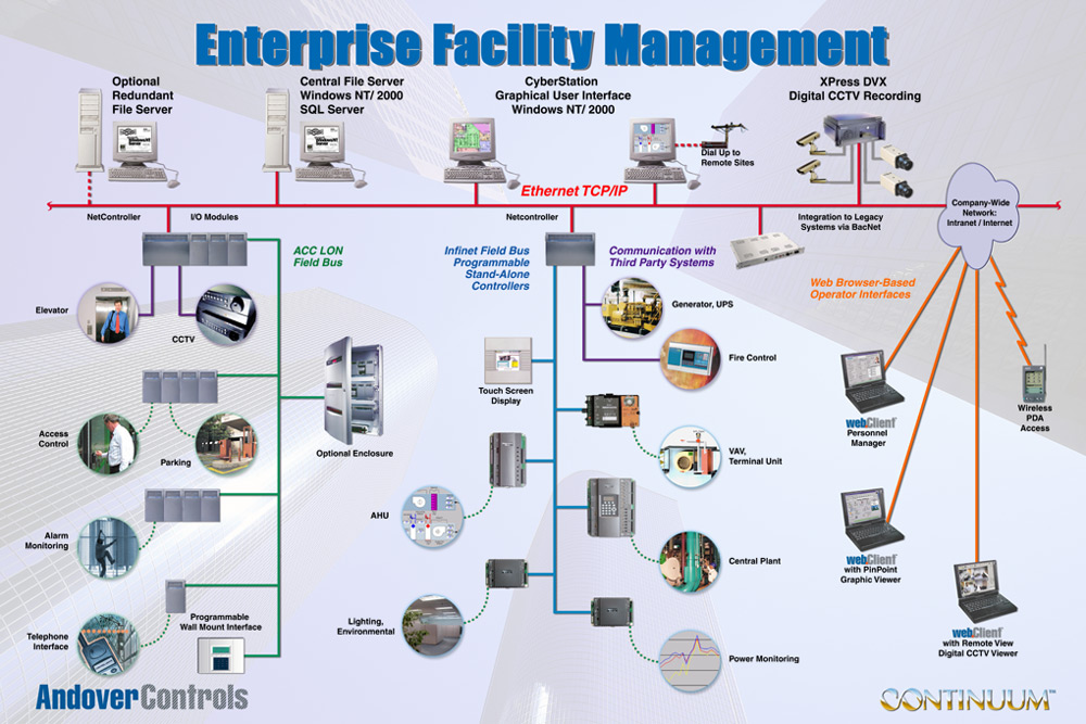 facilityArch_screen